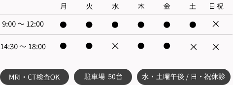MRI・CT検査OK 駐車場 50台 土曜午後・日・祝 休診